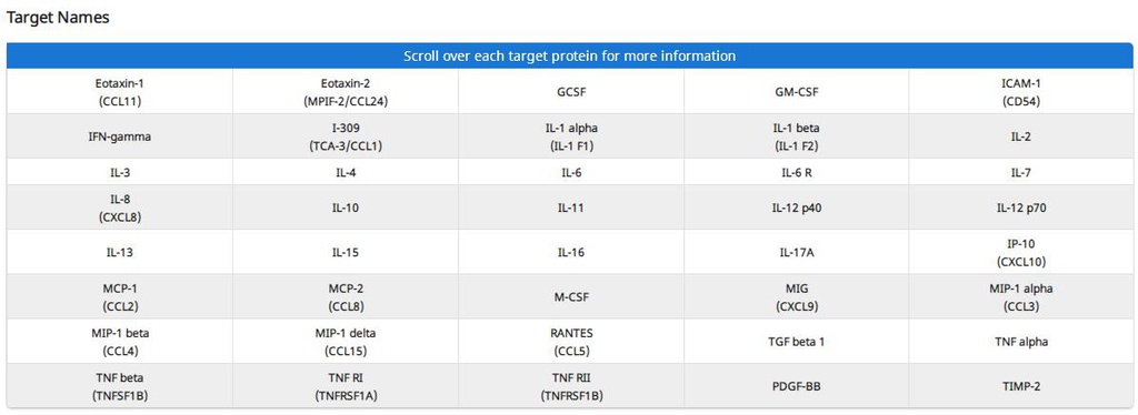 Human Inflammation Array C3