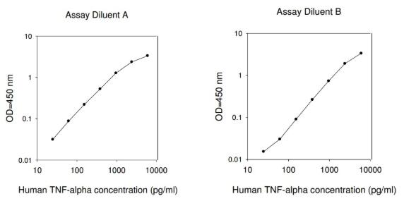 Human TNF-alpha ELISA